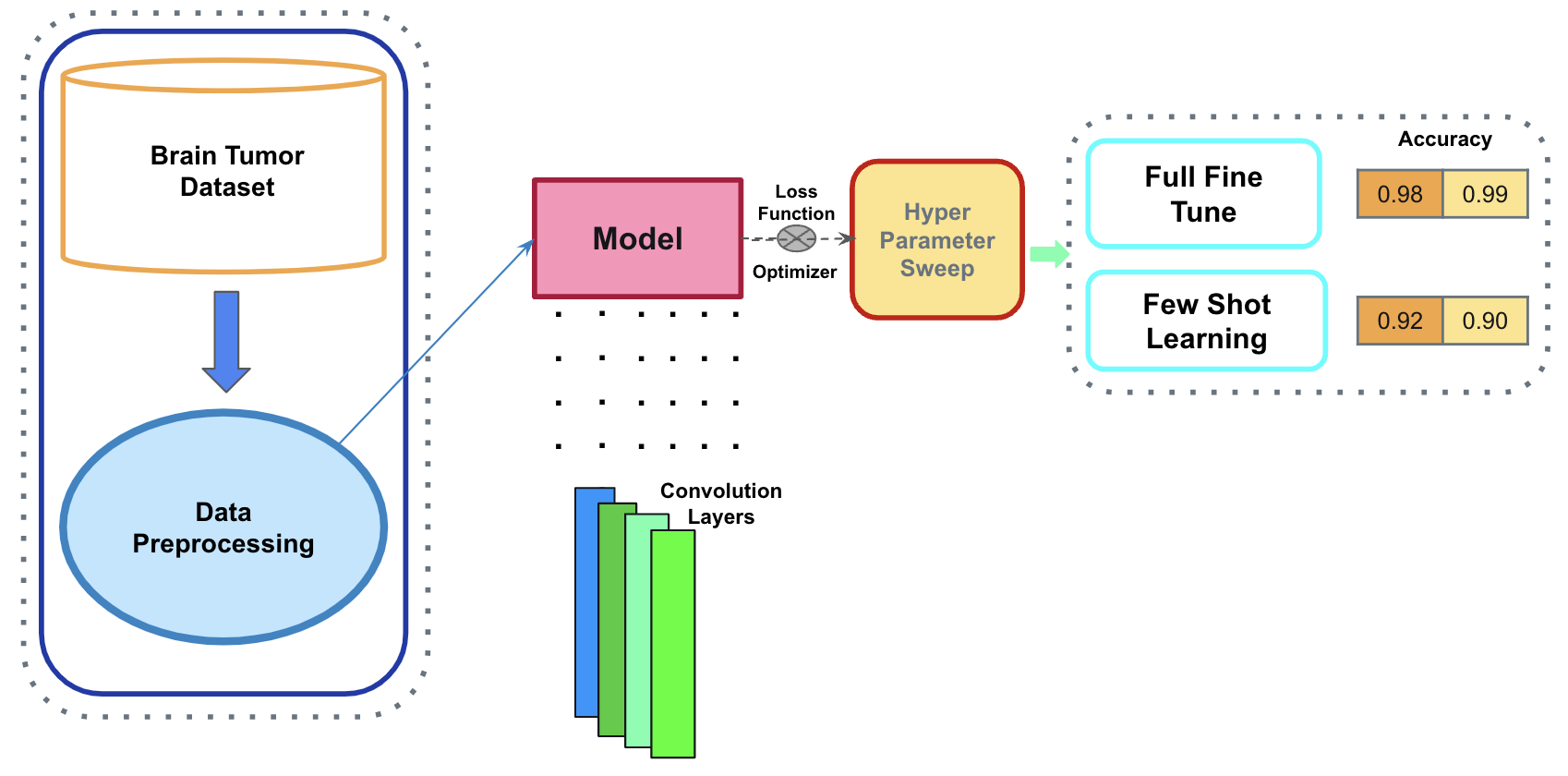 Resource-Efficient CNN methodology diagram